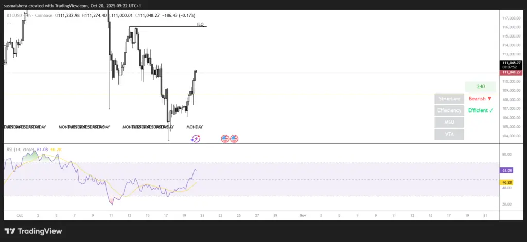 BTC/USD 4H Chart