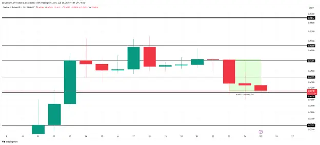 XLM