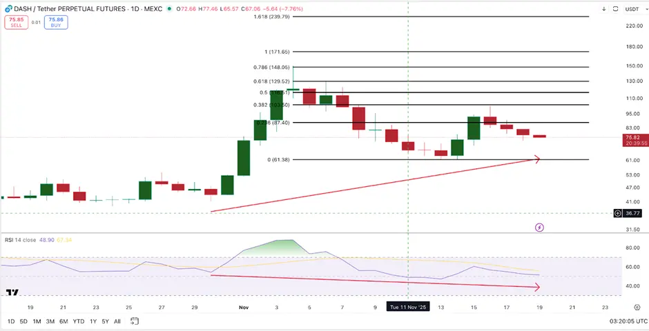 Top 3 đồng coin riêng tư đáng chú ý trong bối cảnh thị trường sụp đổ