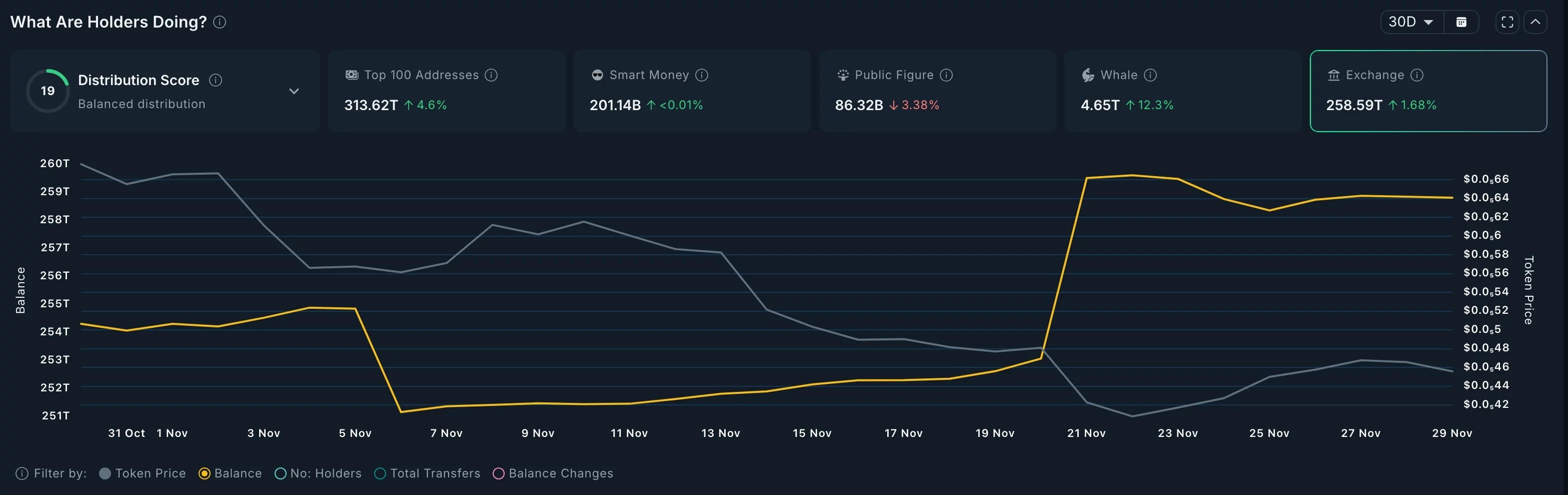 تبادل Pepe inflows