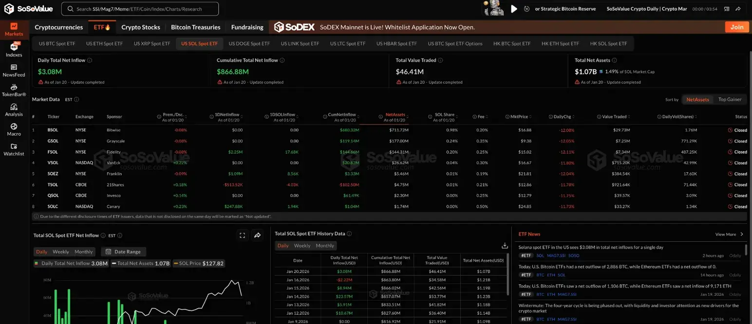 SOL ETF Flows