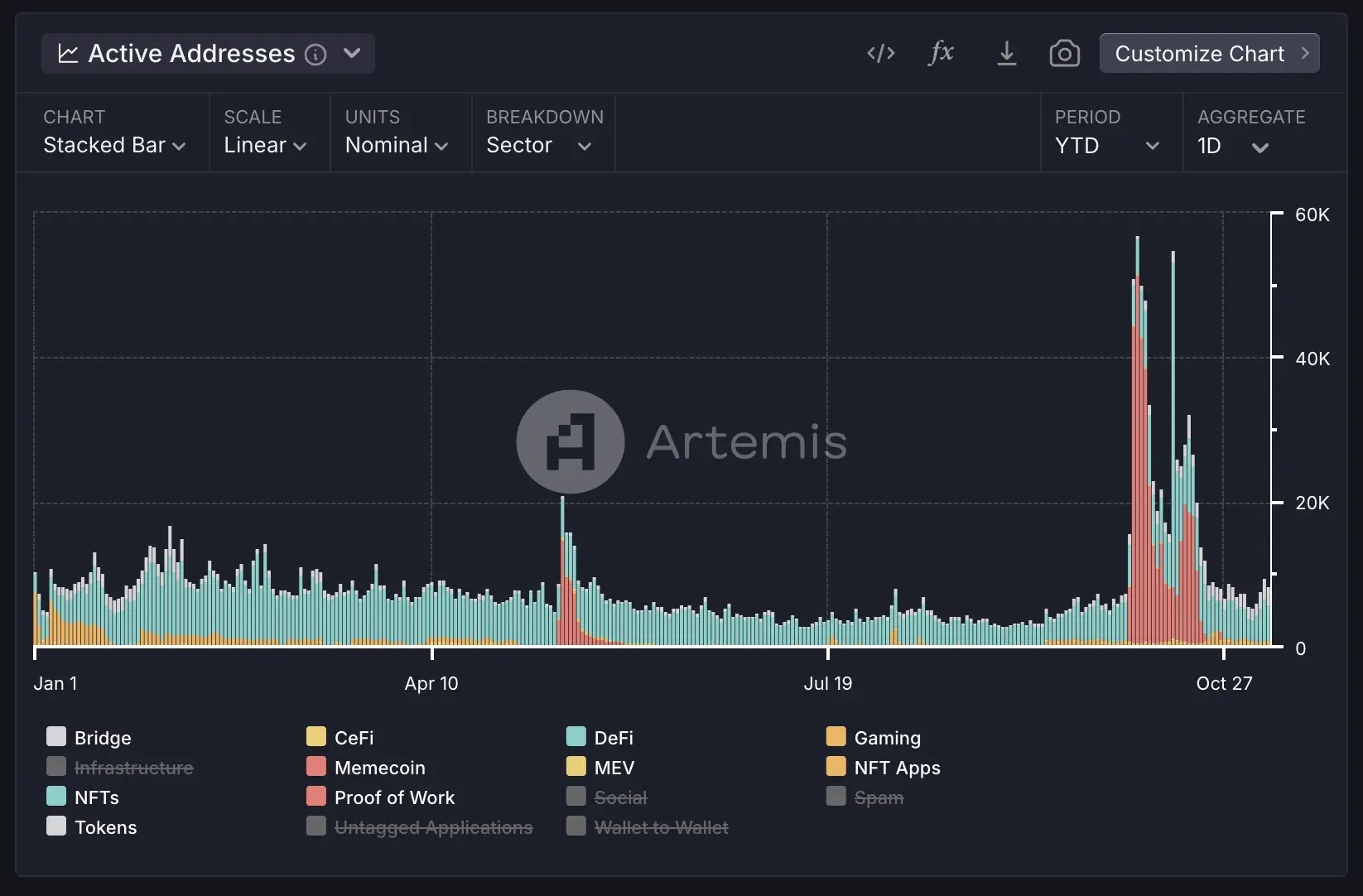 Metrics Ventures: Sui vs. Aptos, siapa yang merupakan blockchain publik pertama dari sistem MOVE?