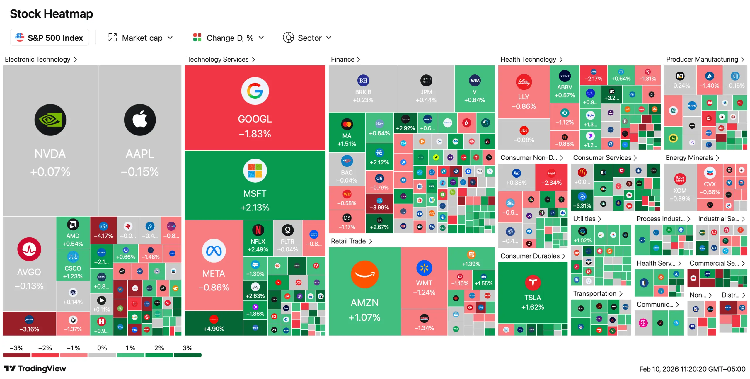 US Equities Grind Higher: Dow Advances While S&P 500, Nasdaq Tread Lightly