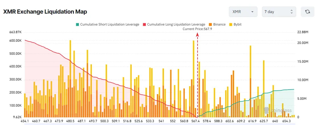 XMR Exchange Liquidation Map