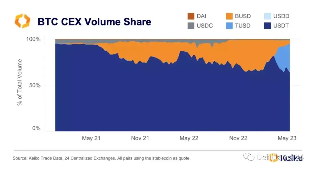 Explorando a evolução do mercado de moedas estáveis: por que o USDT continua a dominar?