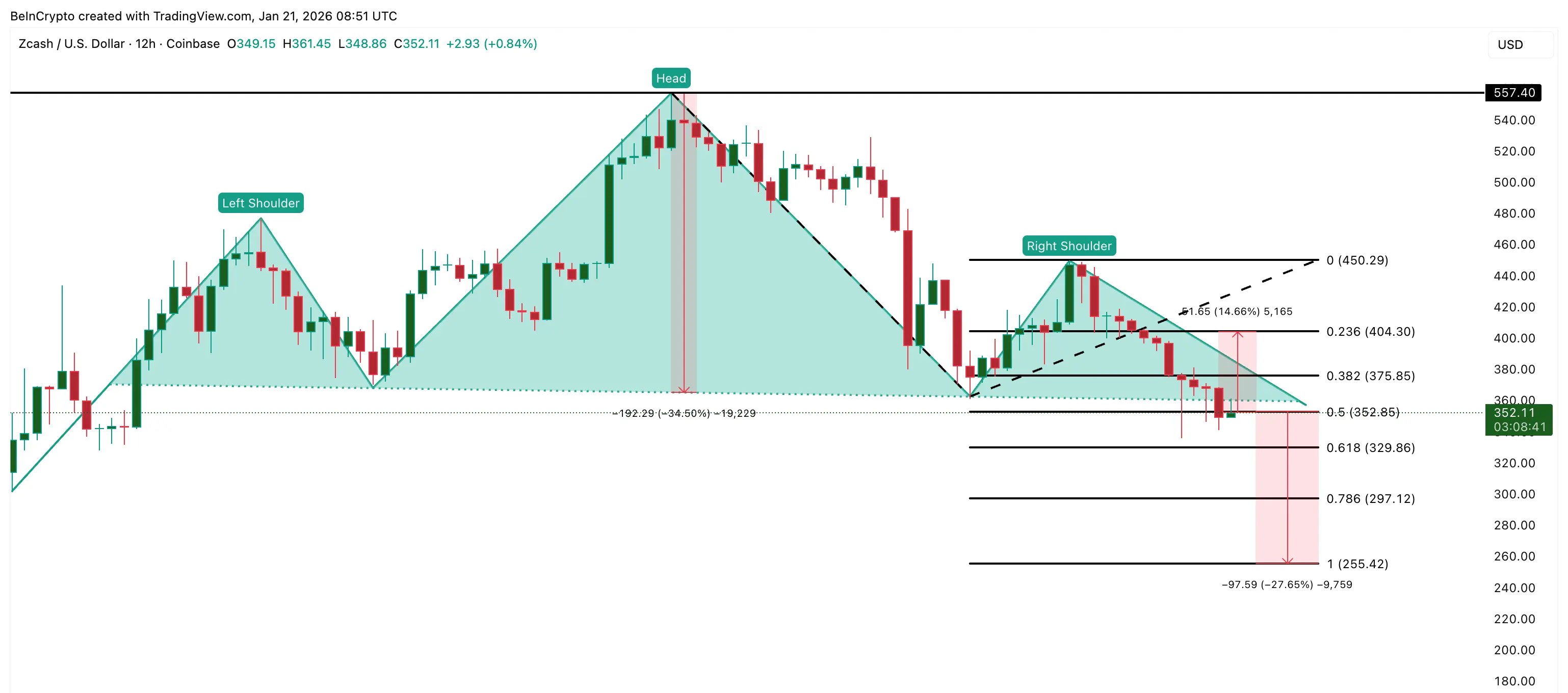 Zcash Price Analysis