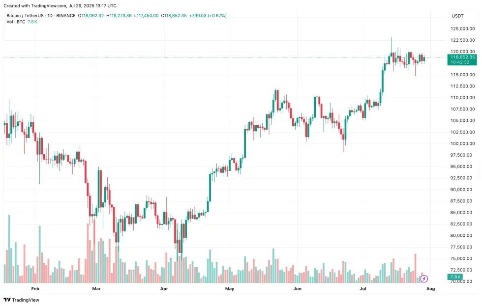 bitcoin