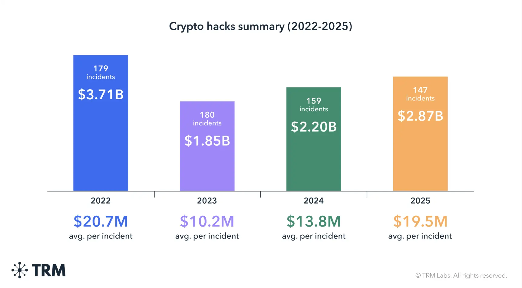加密产业駭客攻擊
