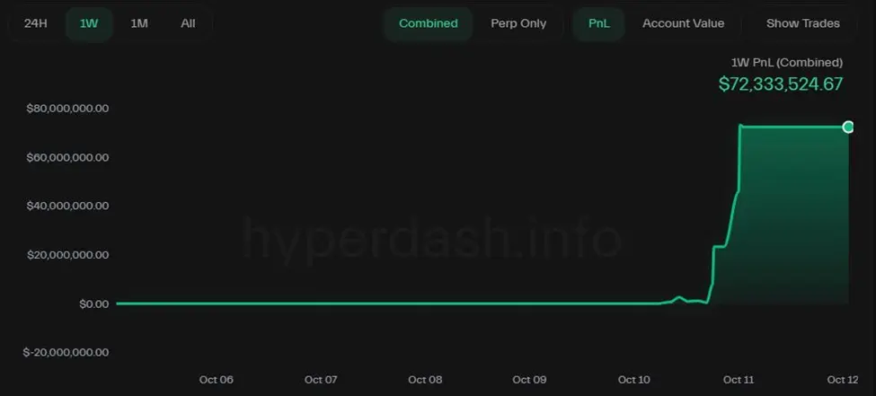 Will the price of Ethereum recover strongly?