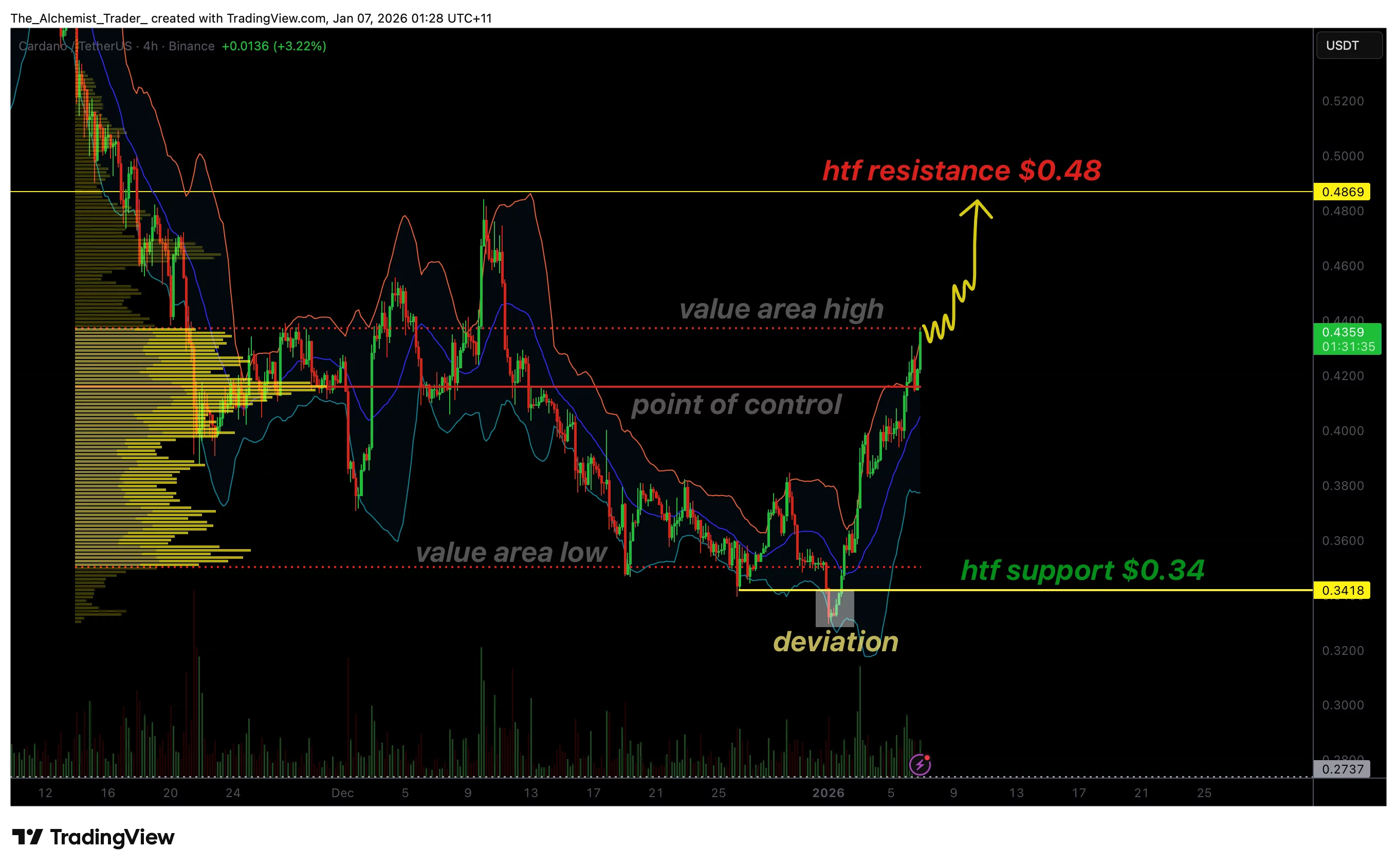 Cardano price rallies on bullish engulfing candles, why strength continues - 1