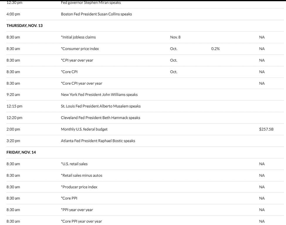 4 eventos económicos principales de EE. UU. que ayudan a Bitcoin a alcanzar 110.000 USD esta semana?