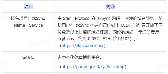 Airdrop dự kiến sẽ gây ra sự bùng nổ tương tác, mùa hè Layer2 sắp đến?