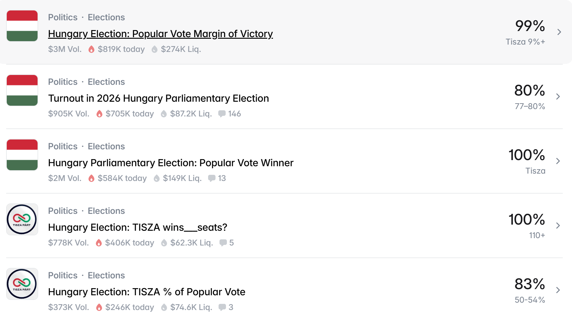 匈牙利政治事件押注