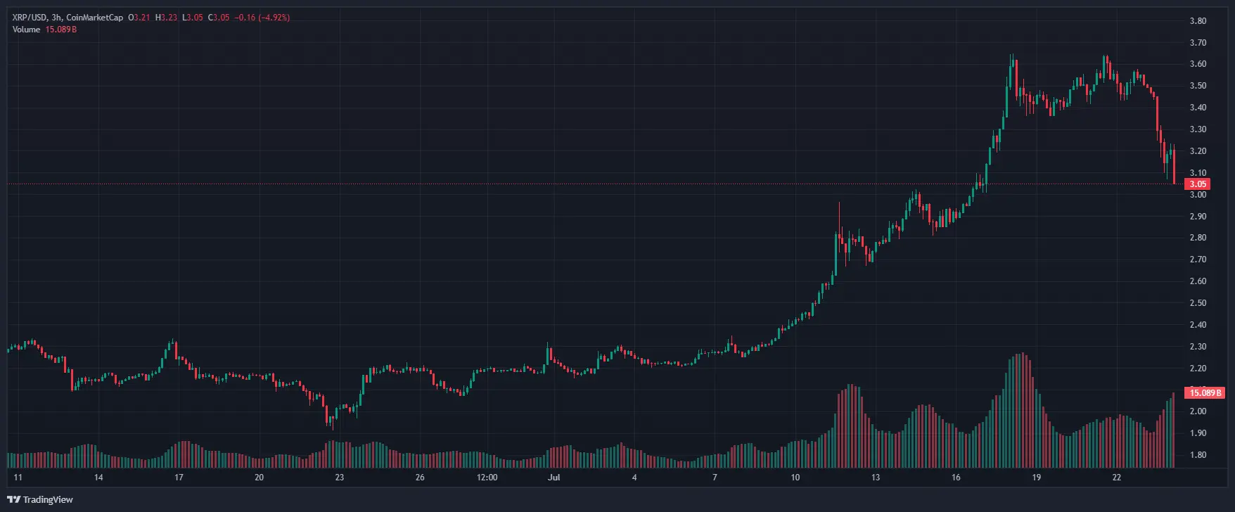 XRP