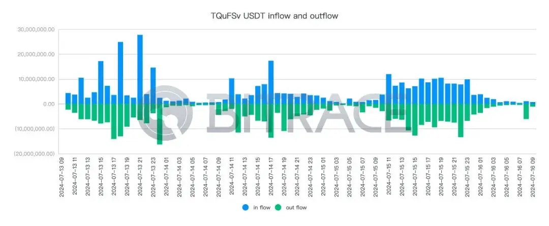 2962萬USDT被凍結，柬埔寨匯旺集團事件分析