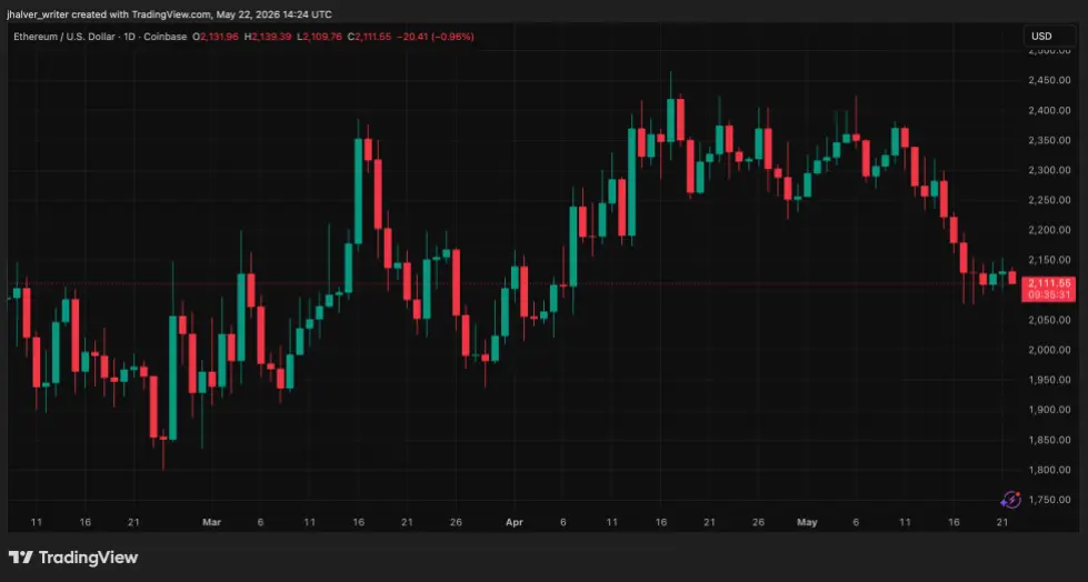 Polymarket ETHUSD_2026-05-22_16-24-29