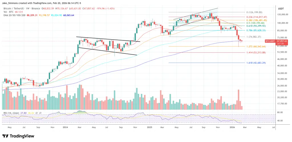 Bitcoin price chart