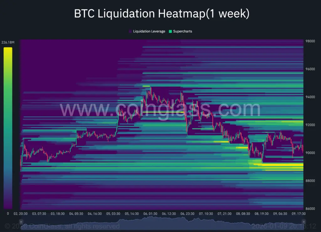 Bitcoin liquidation heatmap.