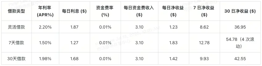 eth-futures-funding-arbitrage-yield-table-cn