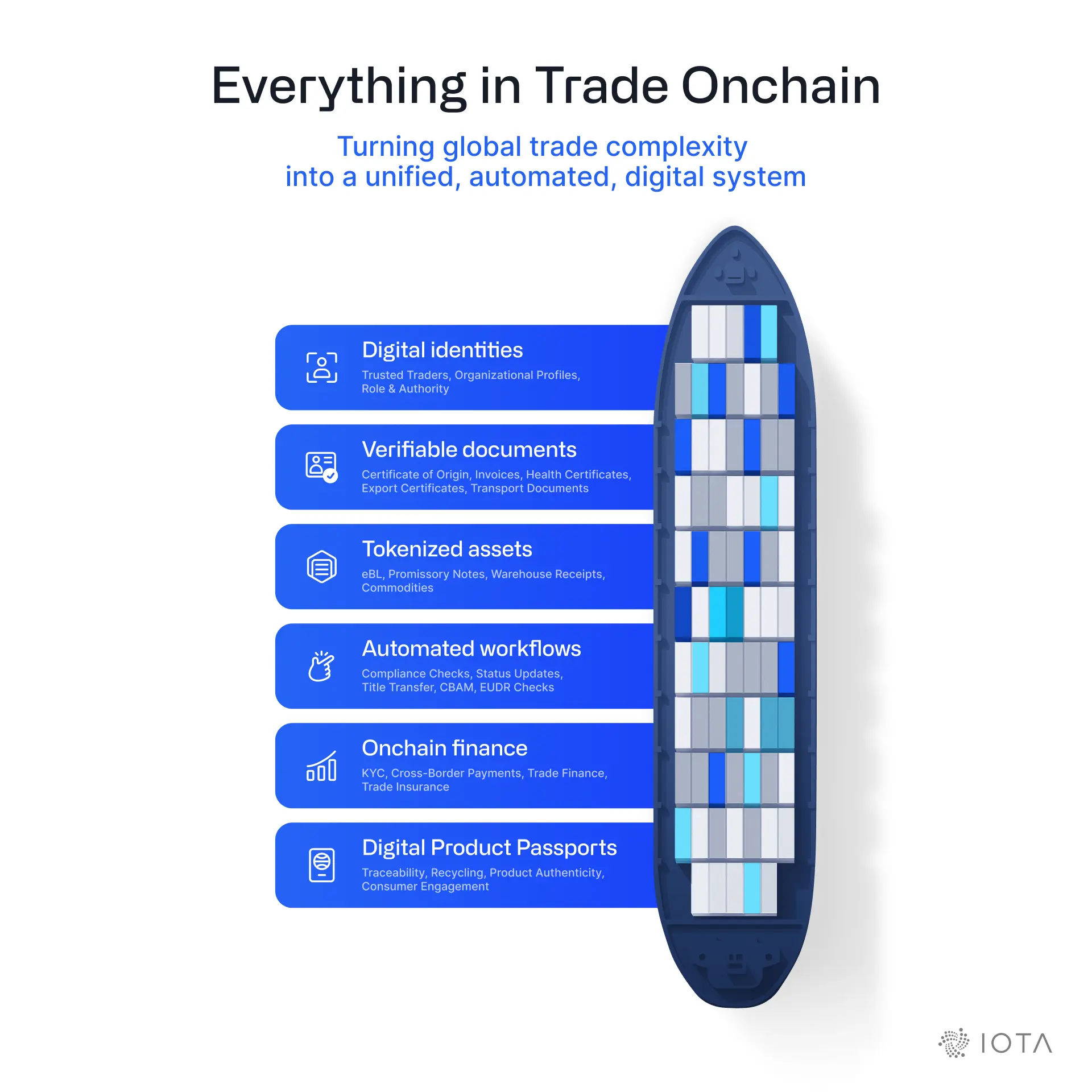 IOTA Manifesto: The World Onchain