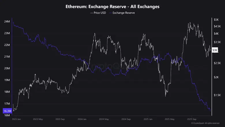 Dữ liệu cho thấy cá voi ngày càng ưa chuộng Ethereum hơn Bitcoin