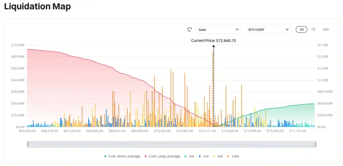 Bitcoin Liquidation Map
