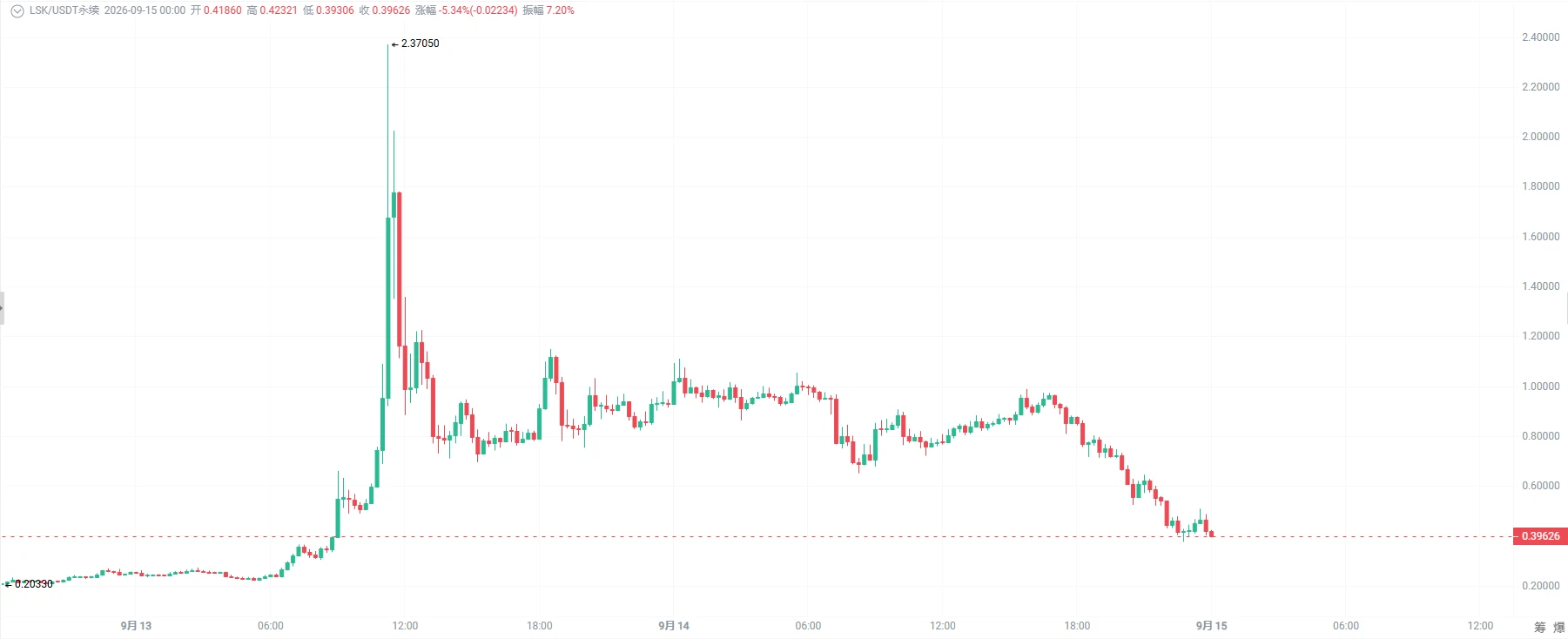 post-image