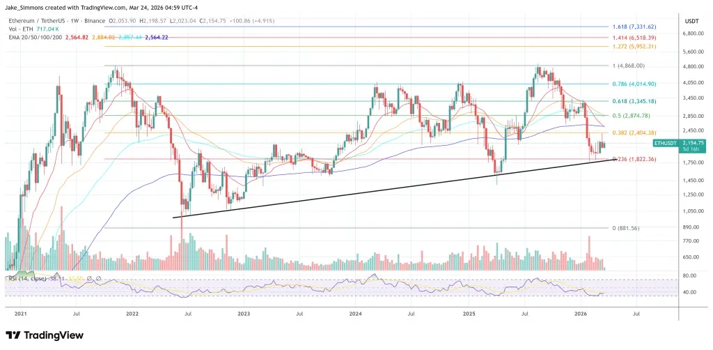 Ethereum price chart