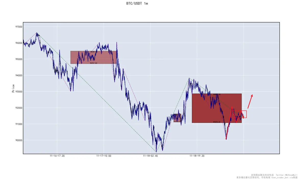 BoyWhoLikesMathの暗号資産に関する視点をフォローしよう：最新の投稿とディスカッションをフォローする | Gate.com