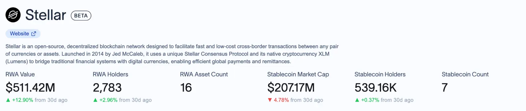 3-altcoin-my