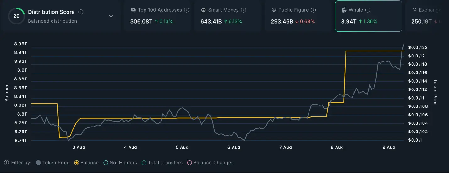 altcoin