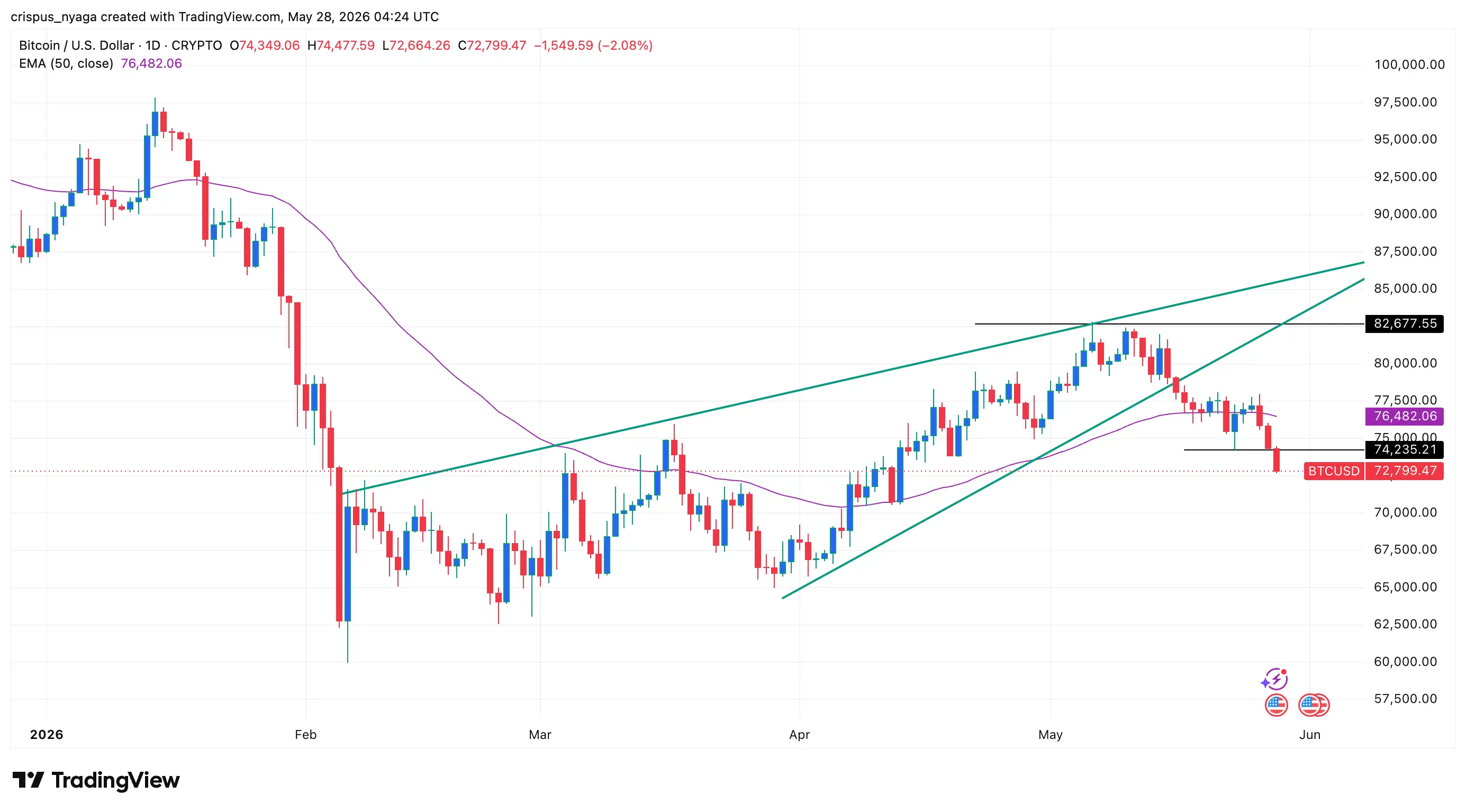 bitcoin price