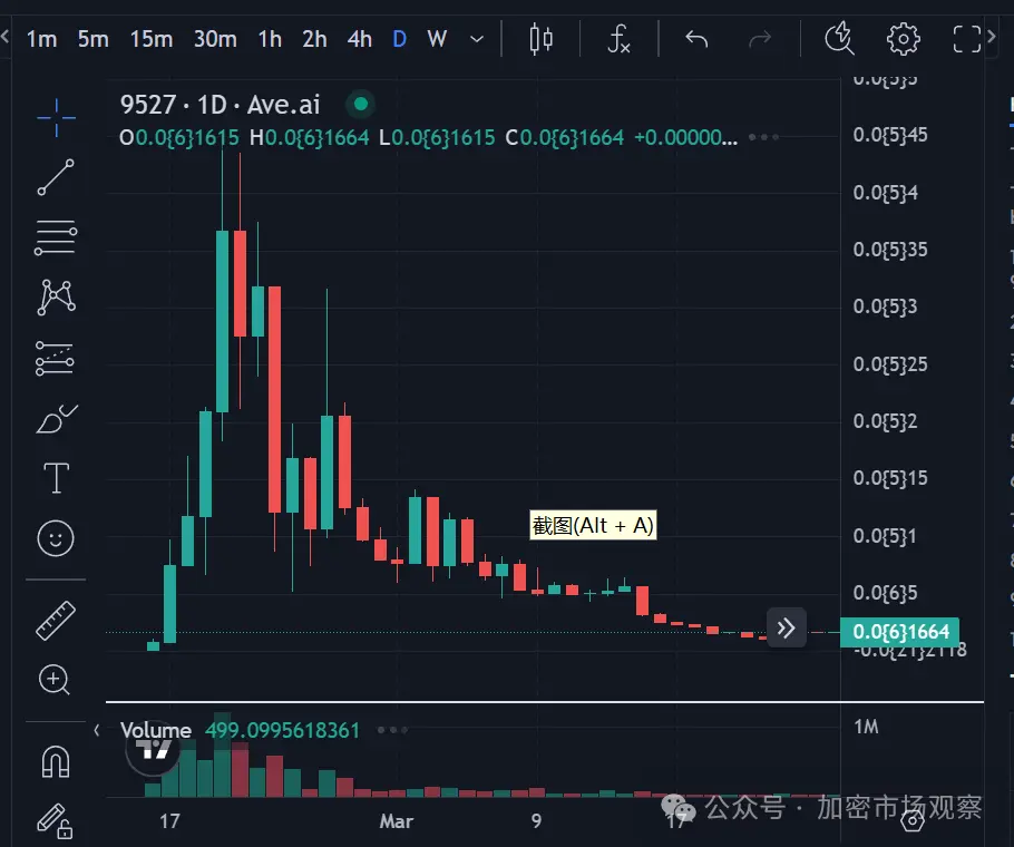 VT直播拉盤秒變砸盤，華人meme真的沒戲了？