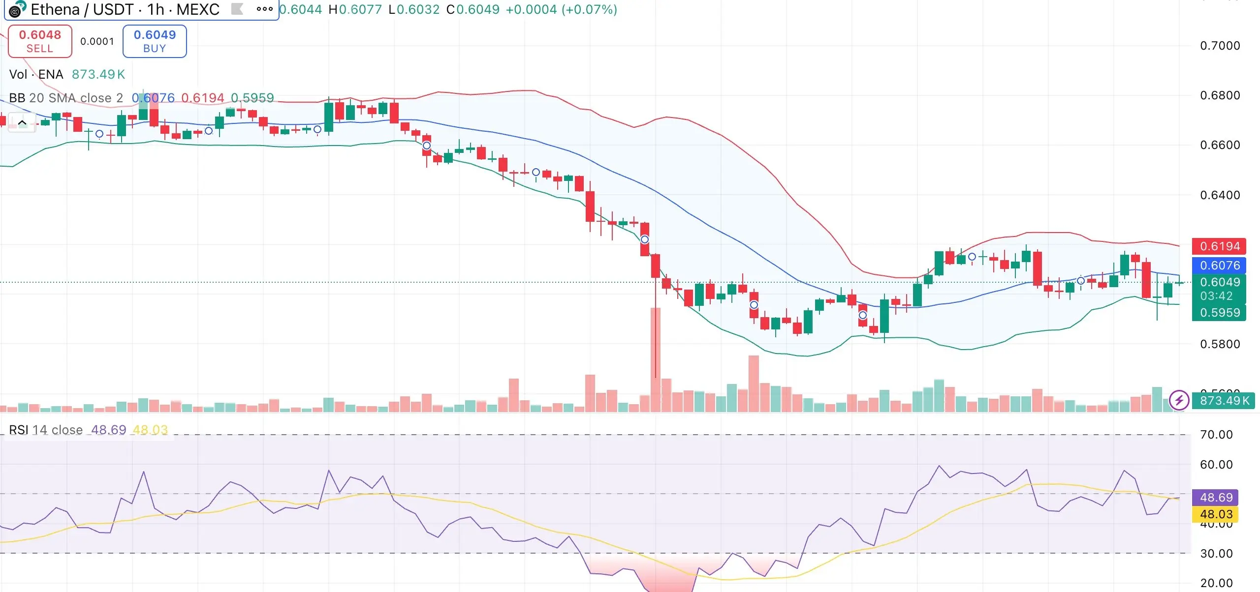 Ethena price eyes breakout as Bollinger bands tighten and institutional inflows pile in - 1
