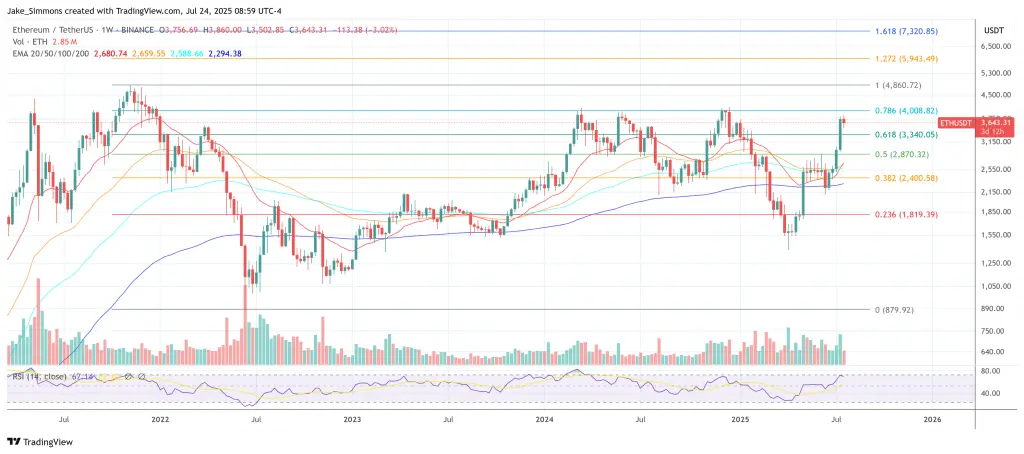 Precio de Ethereum