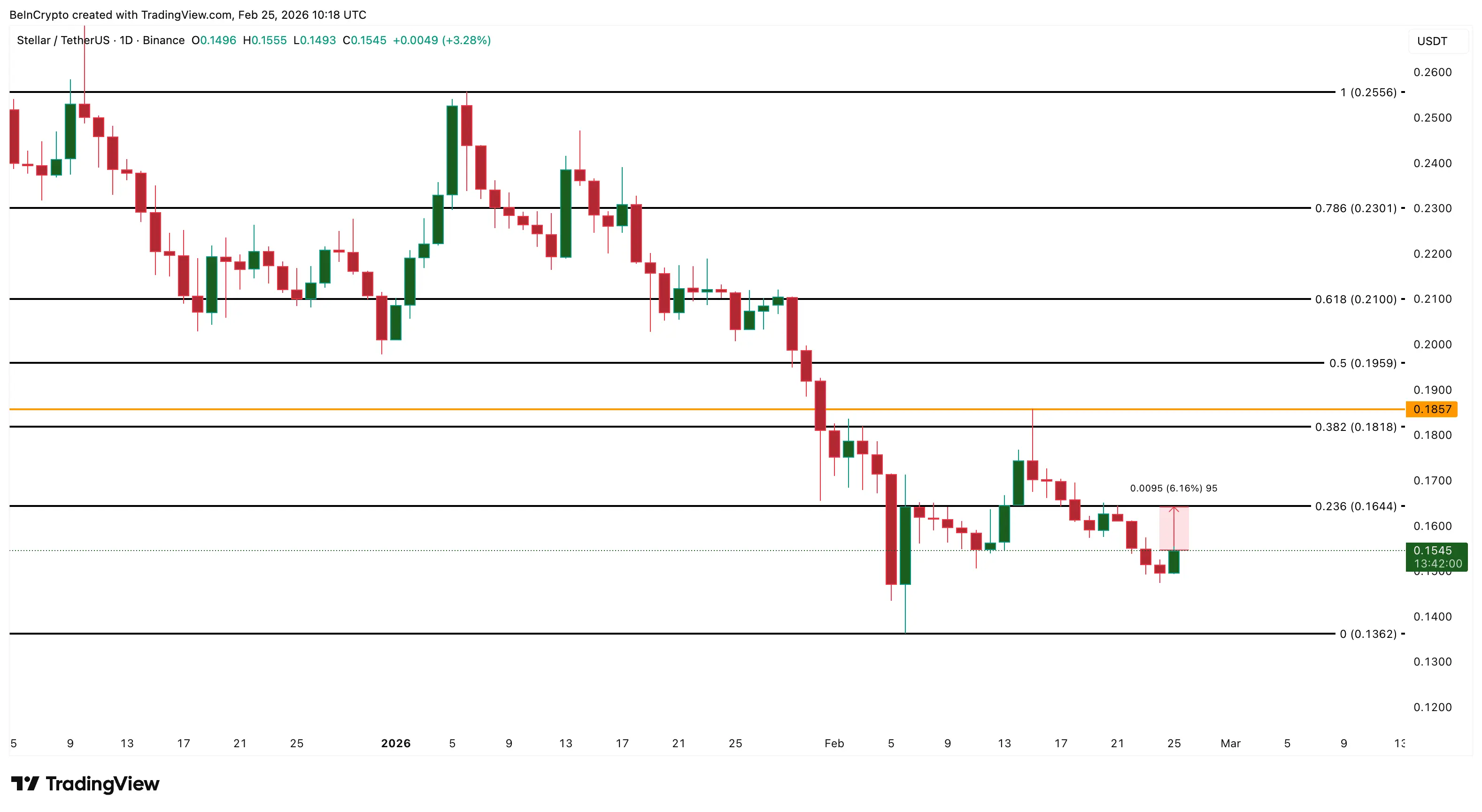 3 token RWA đáng chú ý trong tháng 3 năm 2026
