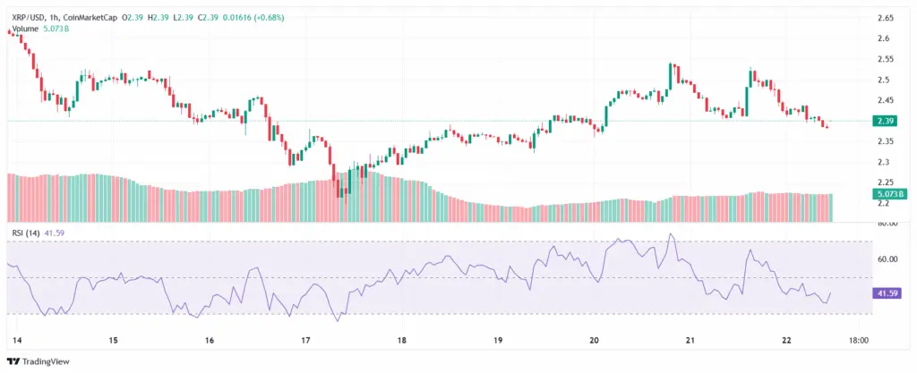 ¿El precio de XRP puede alcanzar los 3 dólares cuando los inversores vuelvan a interesarse?