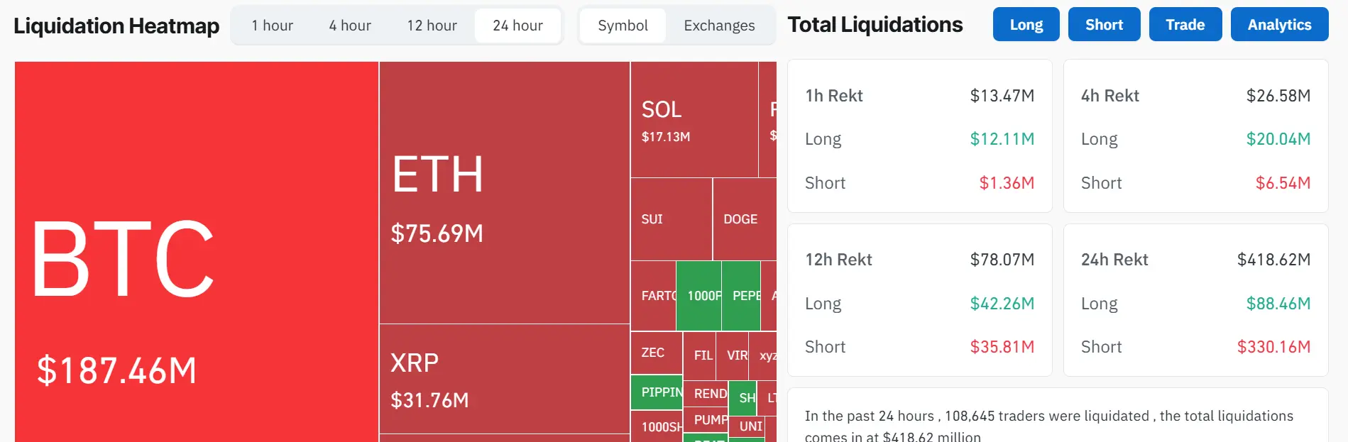 Global Crypto Market Liquidations