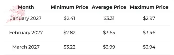 Prévision du prix XRP
