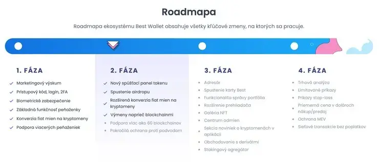 Best Wallet Roadmapa tokenu