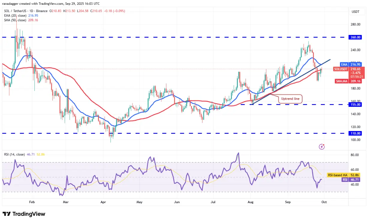 Analyse technique du 30/9 : SPX, DXY, BTC, ETH, XRP, BNB, SOL, DOGE, ADA, HYPE