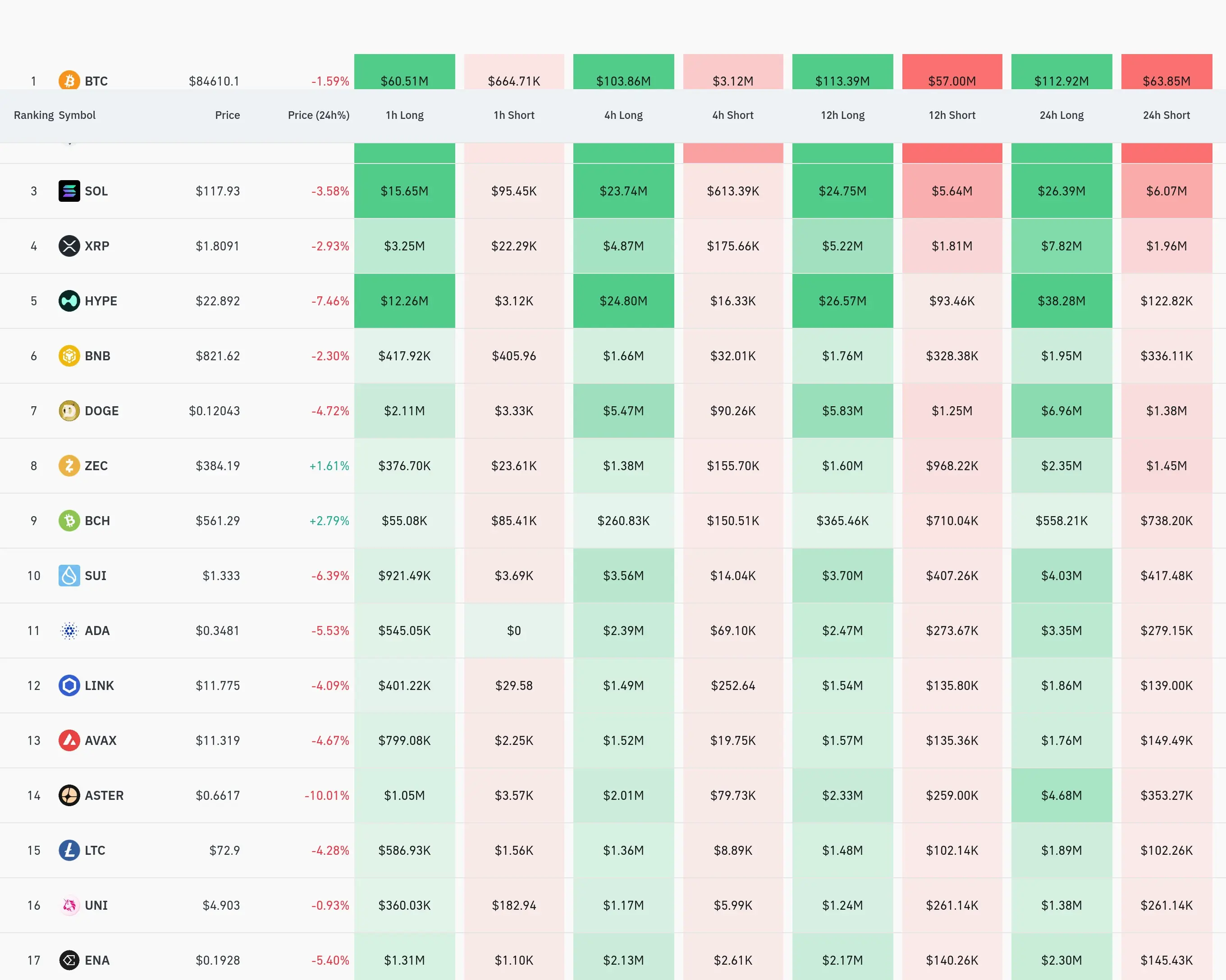 4시간 거래소 별 청산 데이터