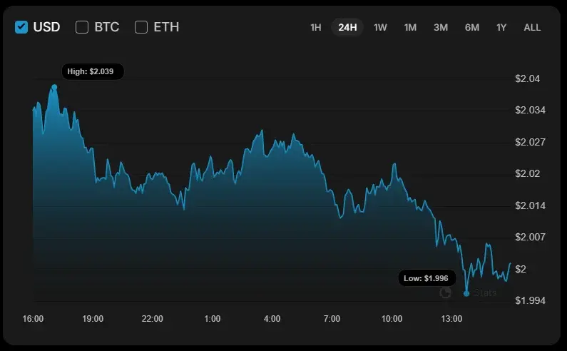 Liệu XRP còn giảm sâu hơn nữa bất chấp dòng vốn đổ vào ETF?