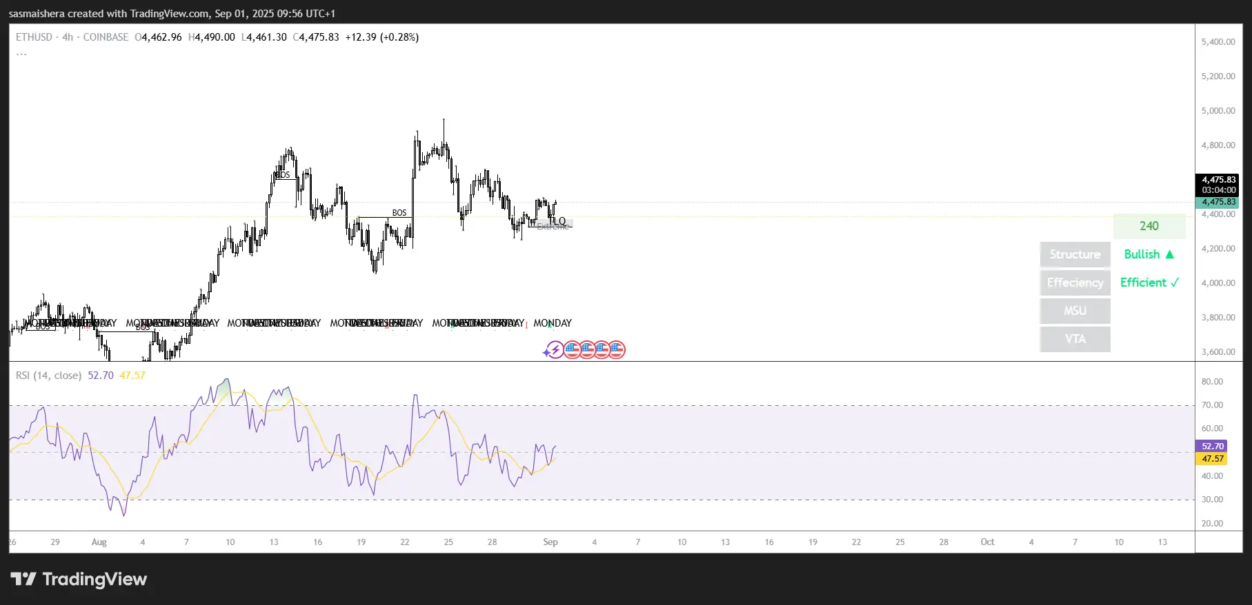 ETRH/USD 4H Chart