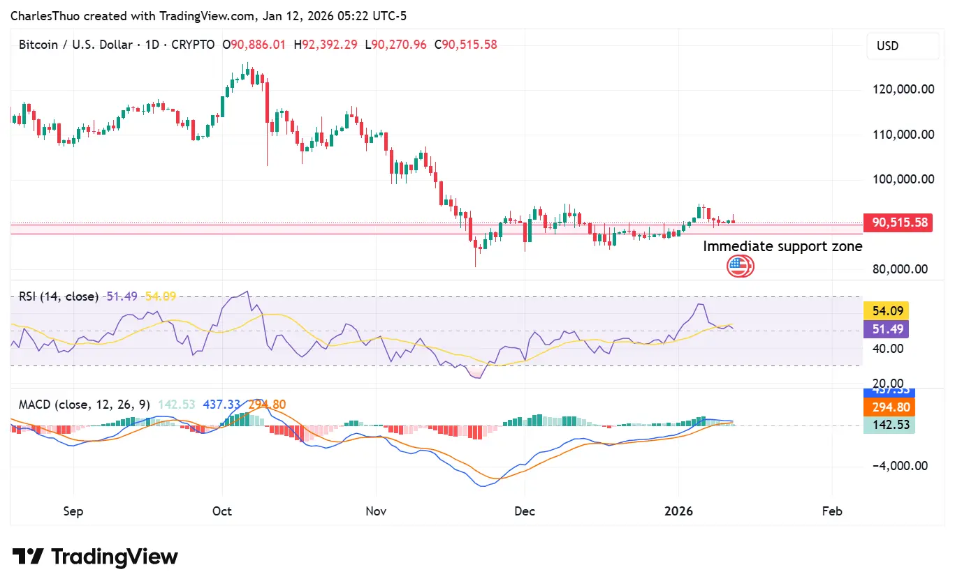 Bitcoin price analysis
