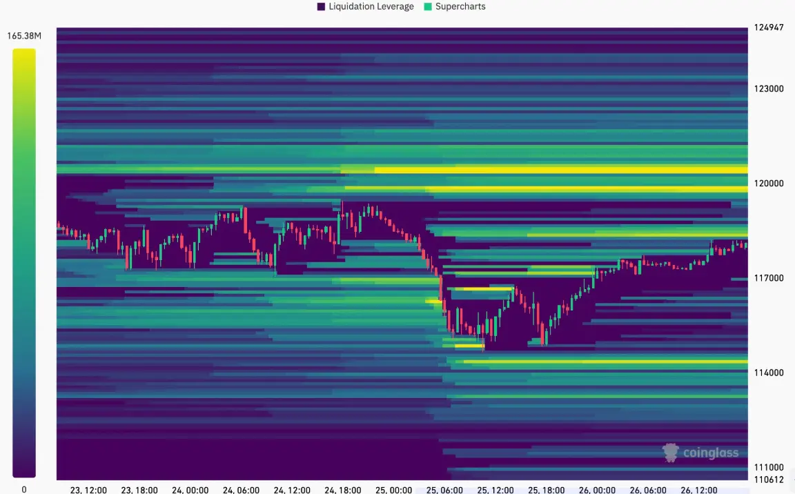 btc-phuc-hoi