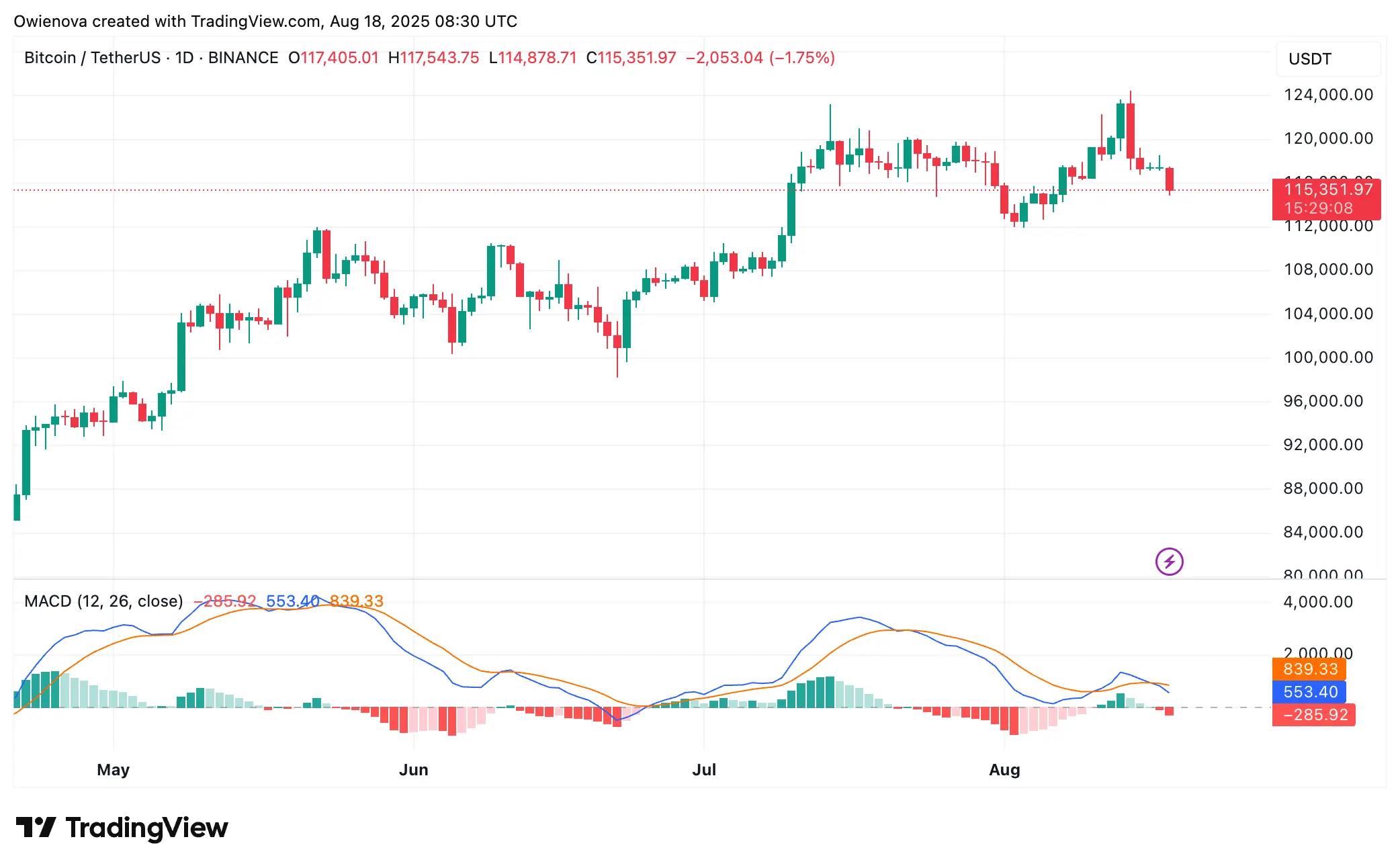 Bitcoin