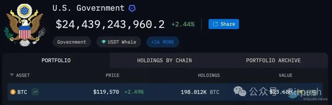 O plano de reserva de criptomoedas de Trump enfrenta grandes desafios: a polícia francesa vendeu secretamente 170.000 BTC?