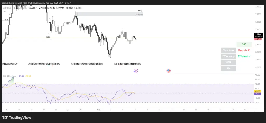 XRP/US 4H 圖表