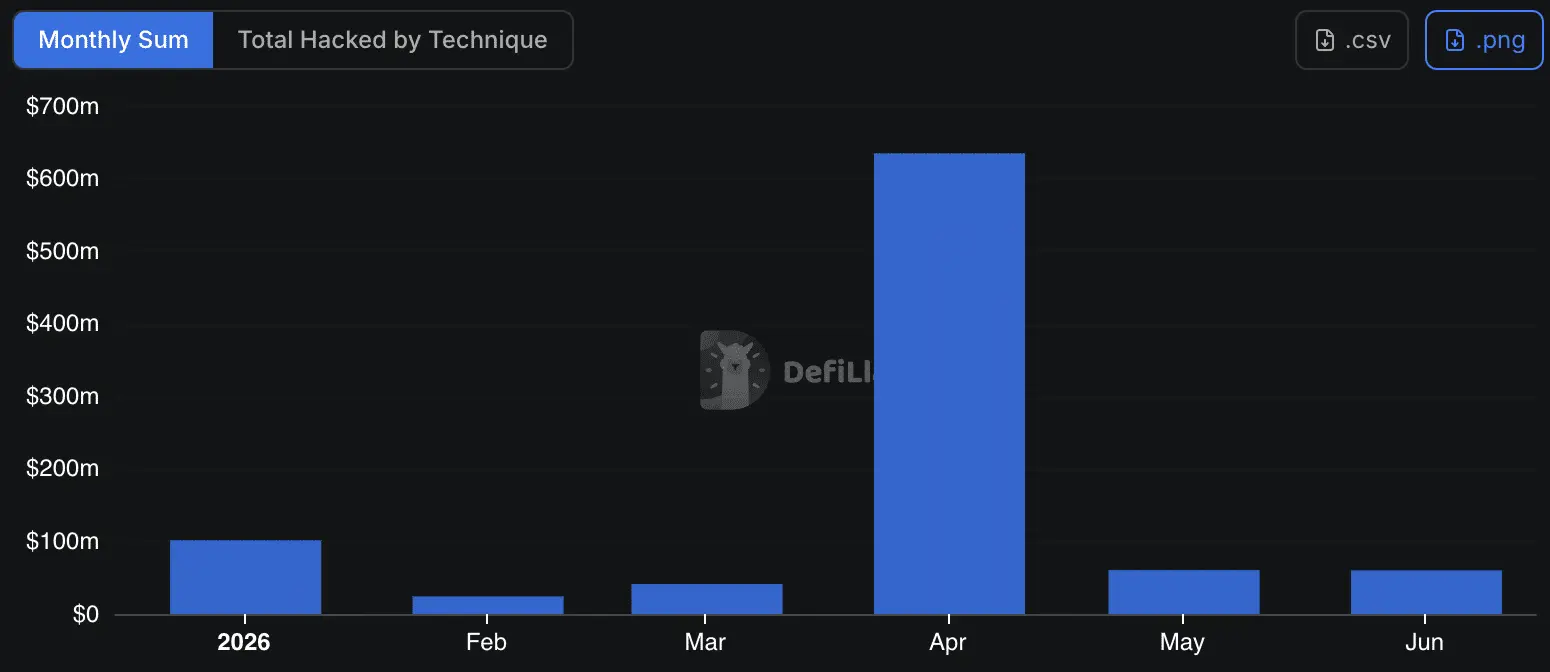 Monthly hacks in 2026